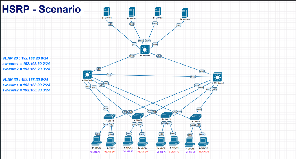 HSRP
آموزش HSRP
پیکربندی HSRP
HSRP  چیست 
Hot Standby Router Protocol
افزایش پایداری شبکه
پروتکل پشتیبان
VRRP در مقابل HSRP
تنظیمات HSRP
شبکه‌های Enterprise
کاهش قطعی شبکه